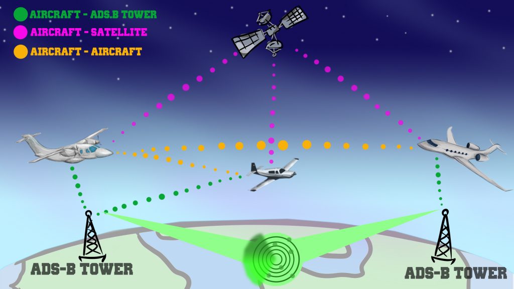 Onsite FAA Transponder Testing FAA transponder and ADSB Testing